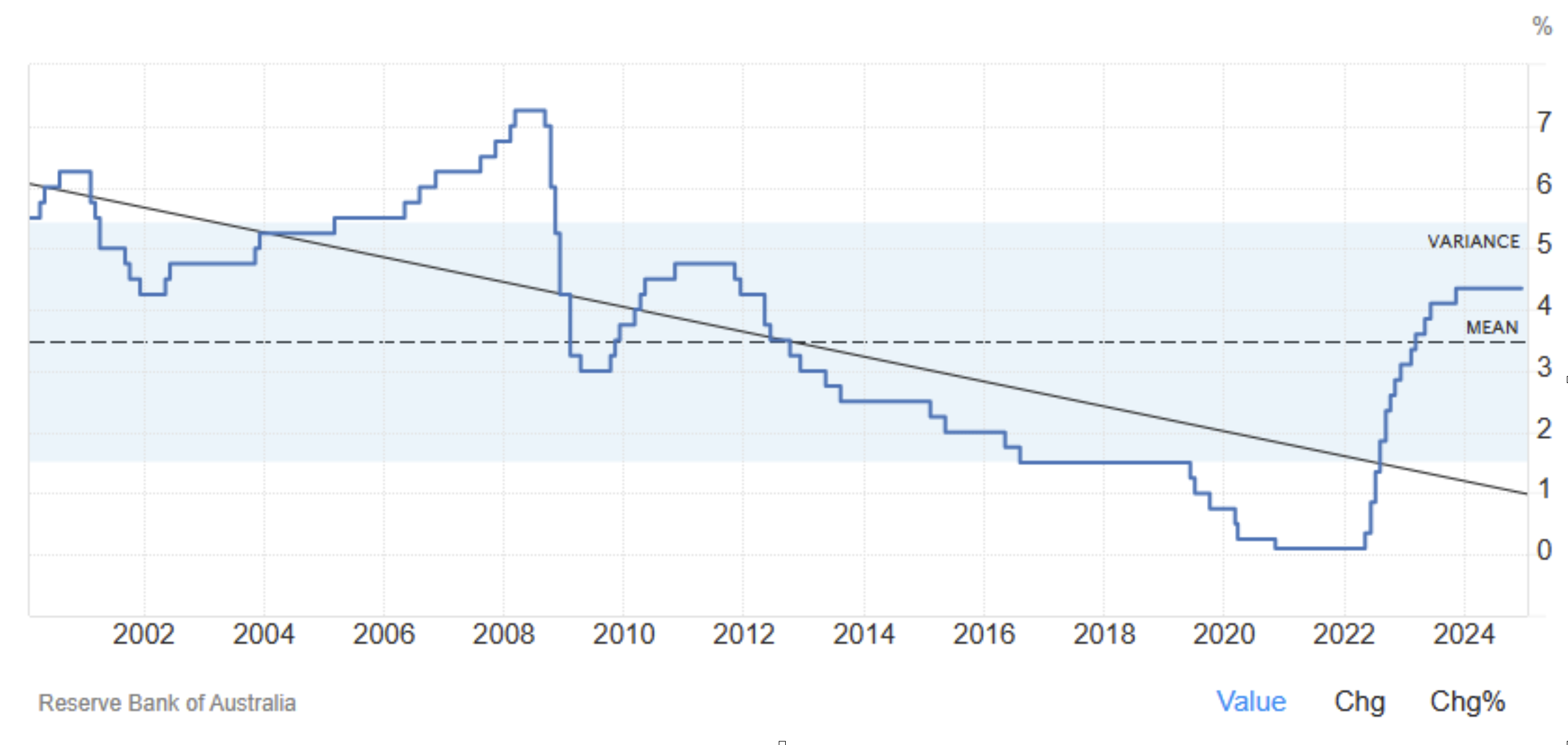 Market Predictions for 2025